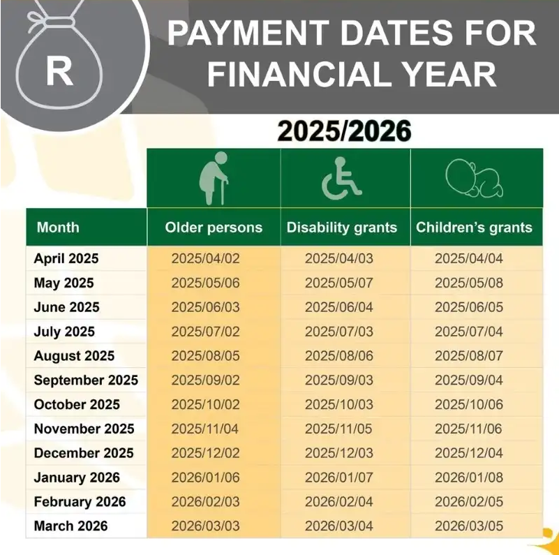 Sassa Status Check